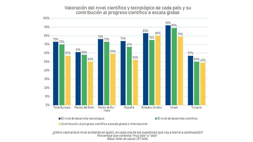 Valoración de la investigación en el propio país y su contribución internacional.