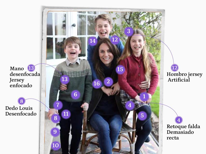 La foto de la Princesa de Gales en una creatividad de Magas.