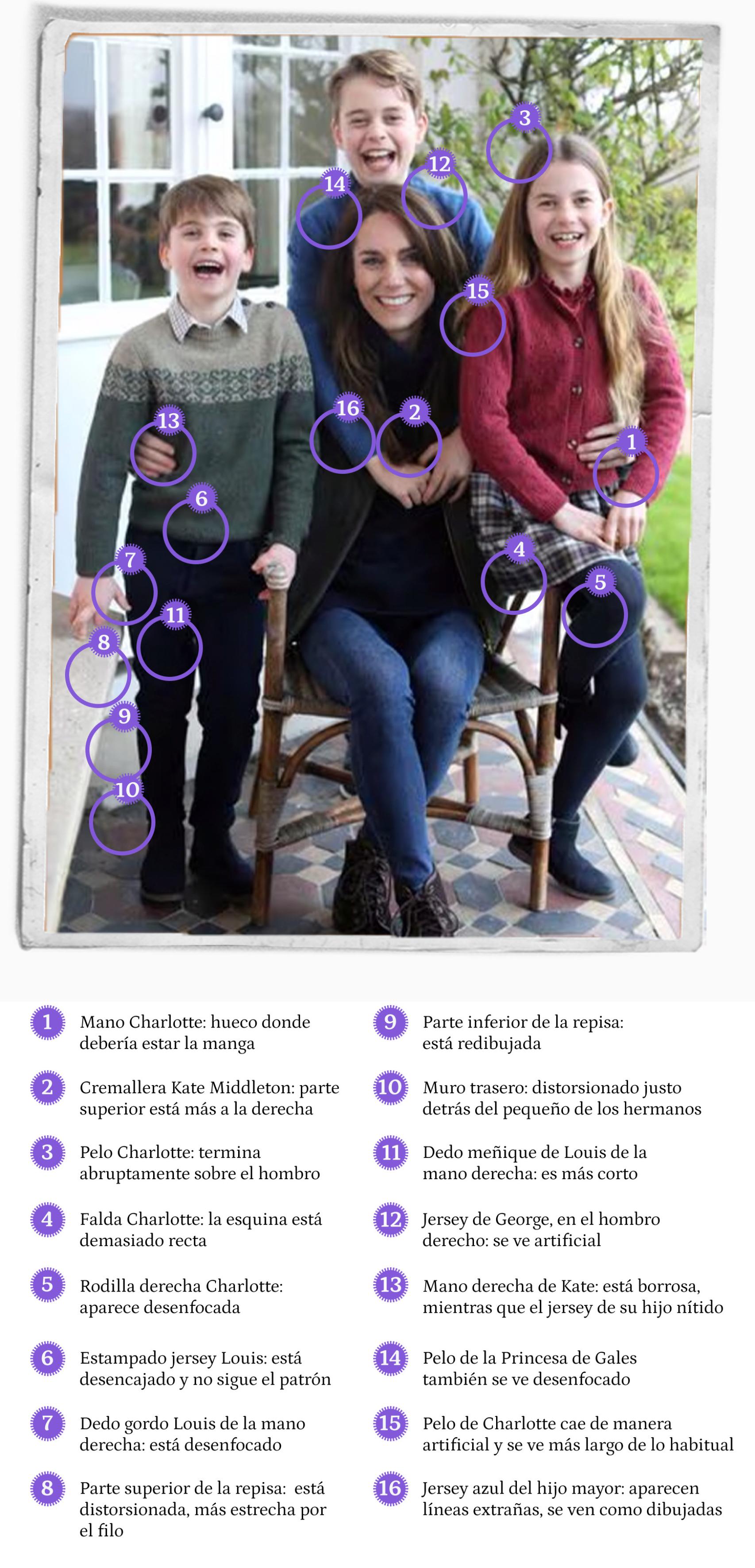 Infografía de los retoques fotográficos de Kate Middleton.