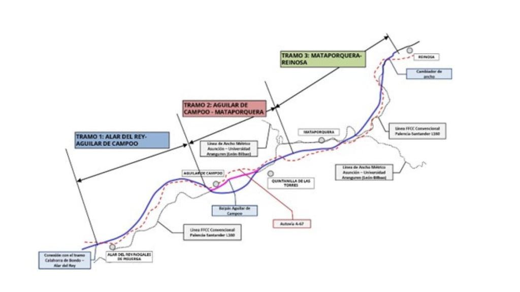 Nuevo tramo del AVE Alar del Rey-Palencia