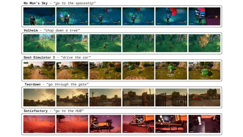 Instrucciones basadas en lenguaje en un fotomontaje.