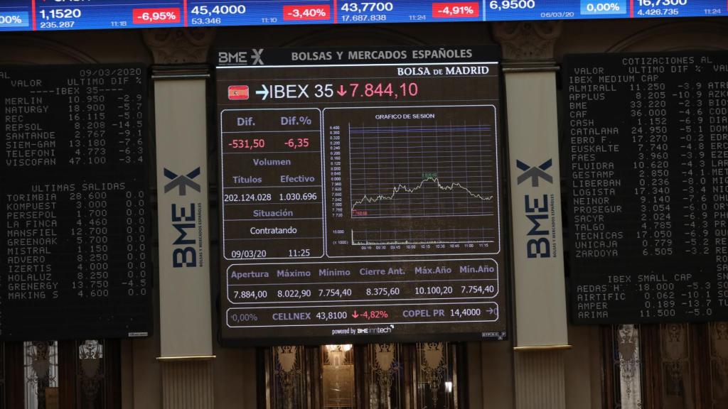 Un panel del palacio de la Bolsa de Madrid muestra la cotización del Ibex 35 durante la sesión del 13 de marzo de 2020.