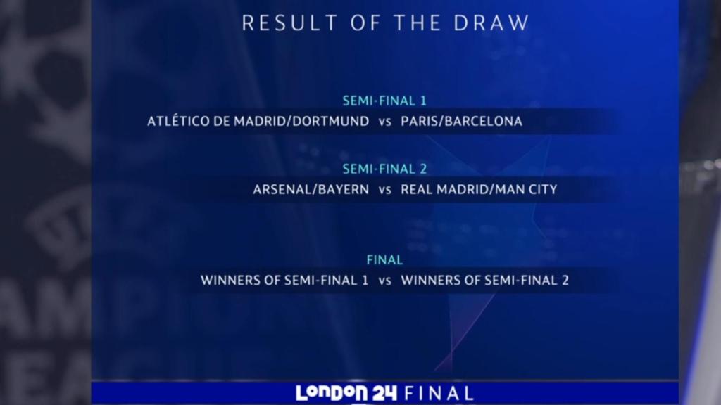 Sorteo de la Champions League 2023/24