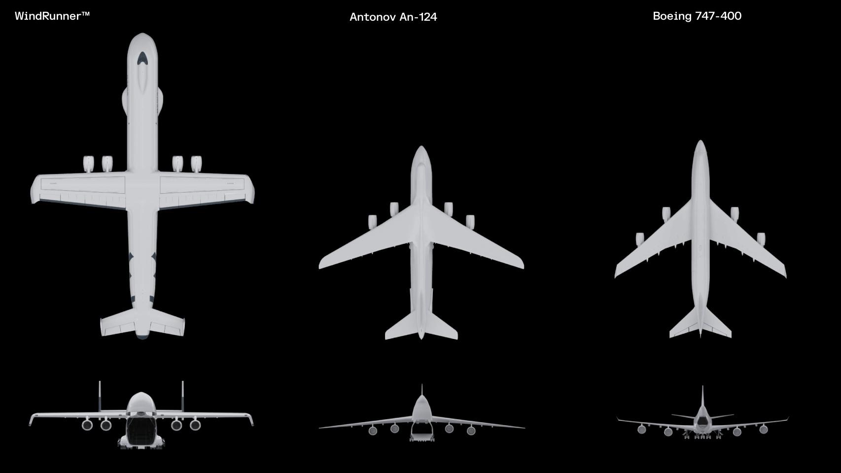 Comparación de tamaño del WindRunner con el An-124 y el 747-400