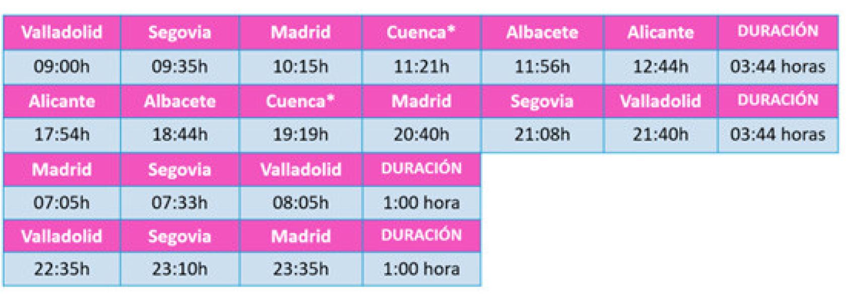 Horarios trenes Ouigo