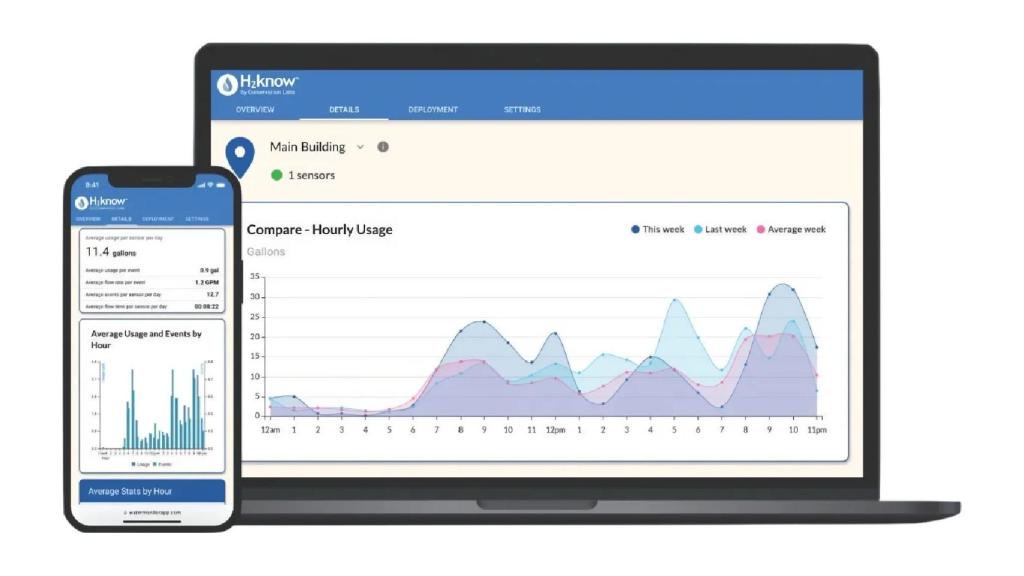 La plataforma de datos en la nube de H2know