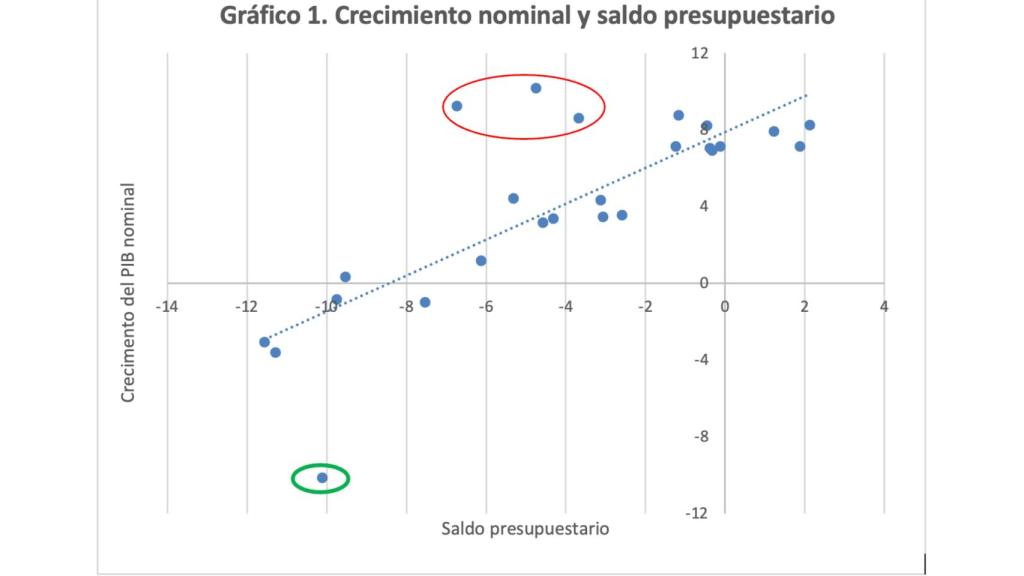 Gráfico 1