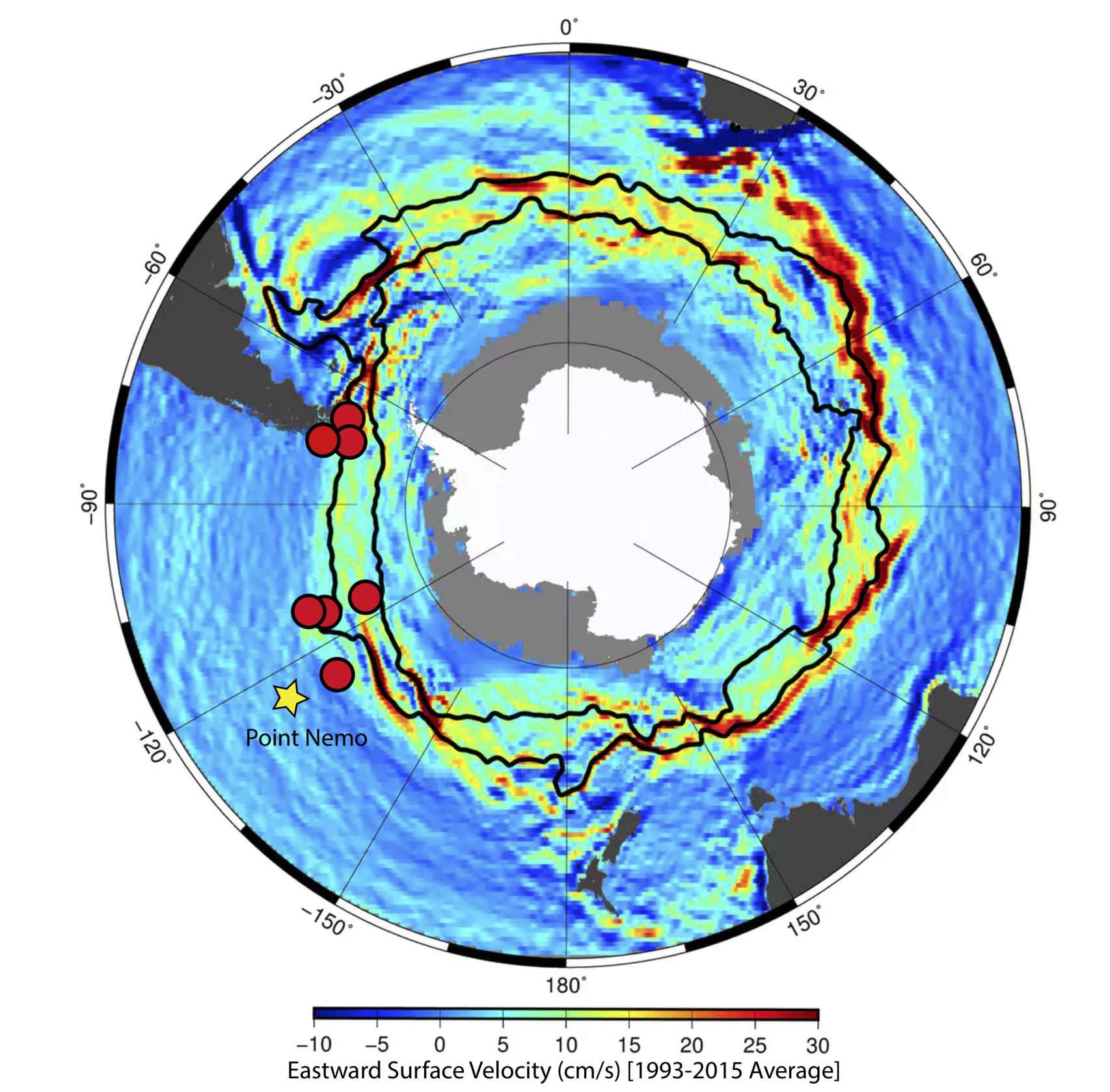 La Corriente Circumpolar Antártica rodea la Antártida girando en la dirección de las agujas del reloj.