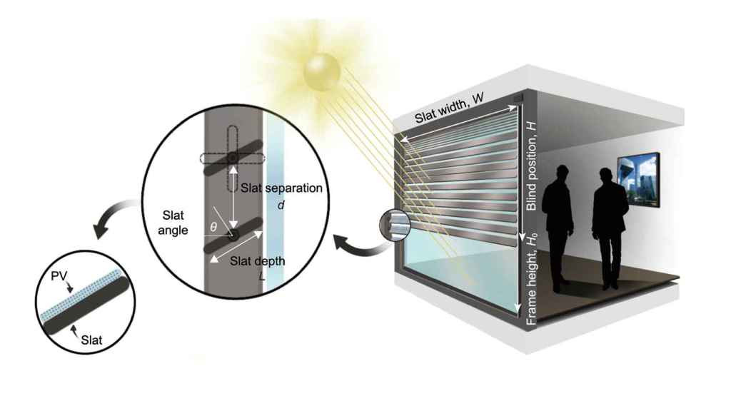 Diagrama de la envolvente dinámica con persianas solares