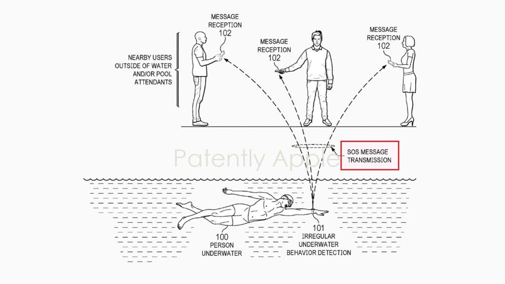 Recepción de mensajes mediante radiofrecuencia.