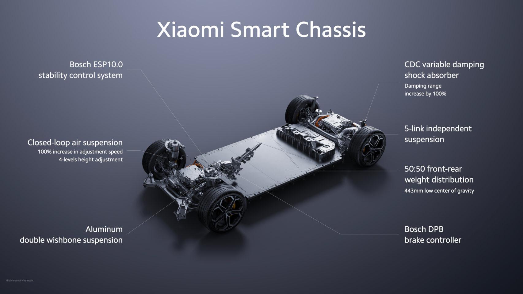 El chasis del Xiaomi SU7 que también será usado en los futuros coches de la marca