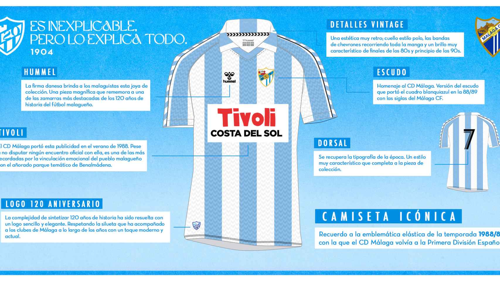 Los detalles de la camiseta de los 120 años de fútbol en la ciudad del Málaga CF