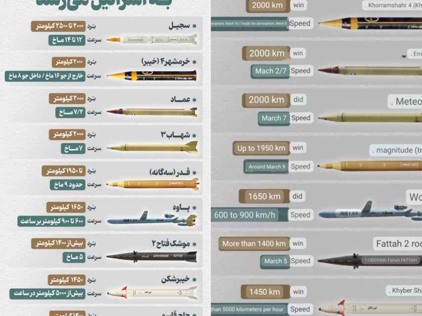Lista publicada por la agencia ISNA, que muestra los 9 misiles con los que cuenta Irán para atacar Israel.