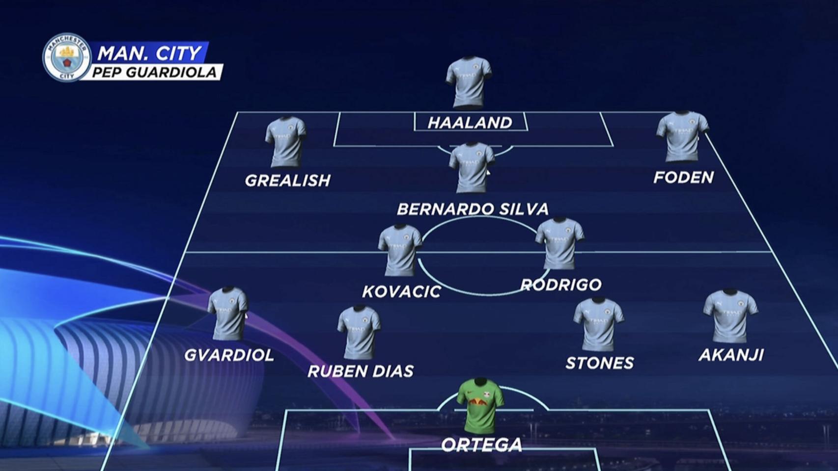 La alineación del Manchester City contra el Real Madrid en Champions League