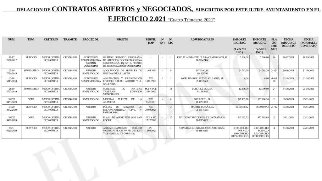 Documento de los contratos del Ayuntamiento de San Roque en el que aparece el de la empresa de Aldama, World Magic In The Villages SL.