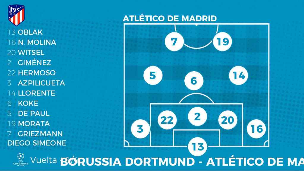 Alineación posible del Atlético de Madrid contra el Dortmund en la vuelta de los cuartos de final de la Champions League