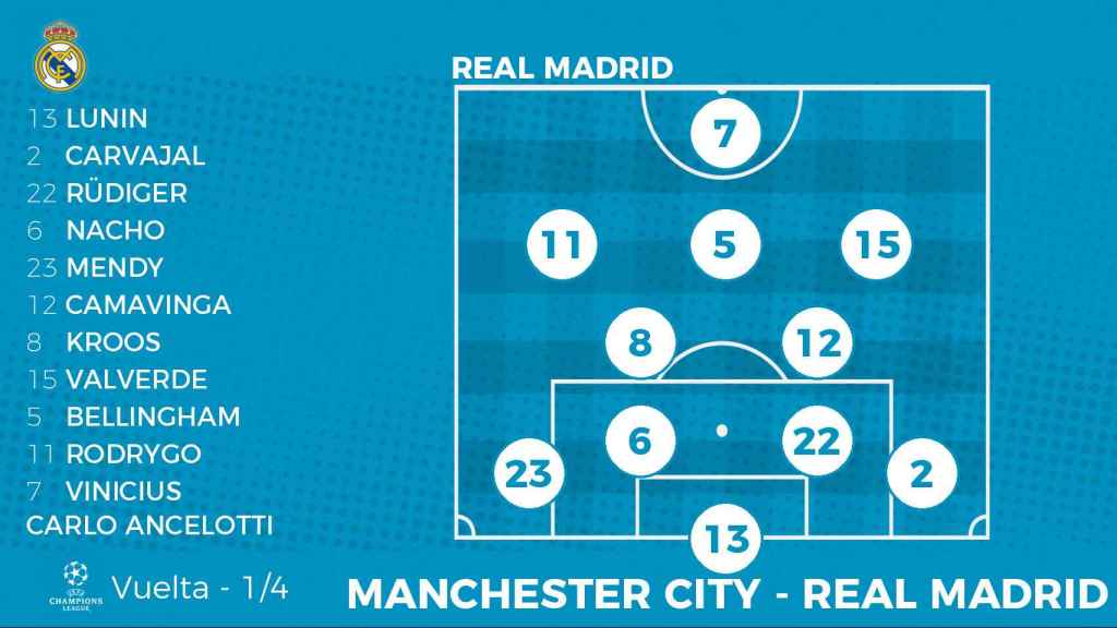Alineación probable del Real Madrid contra el Manchester City
