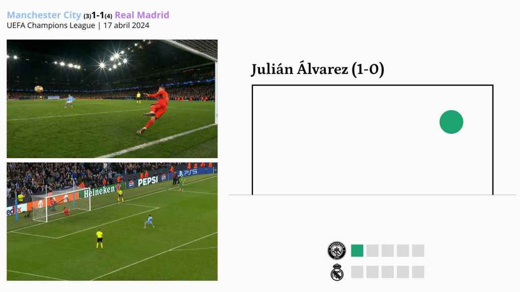 Julián Álvarez marca el 1-0 en la tanda de penalti