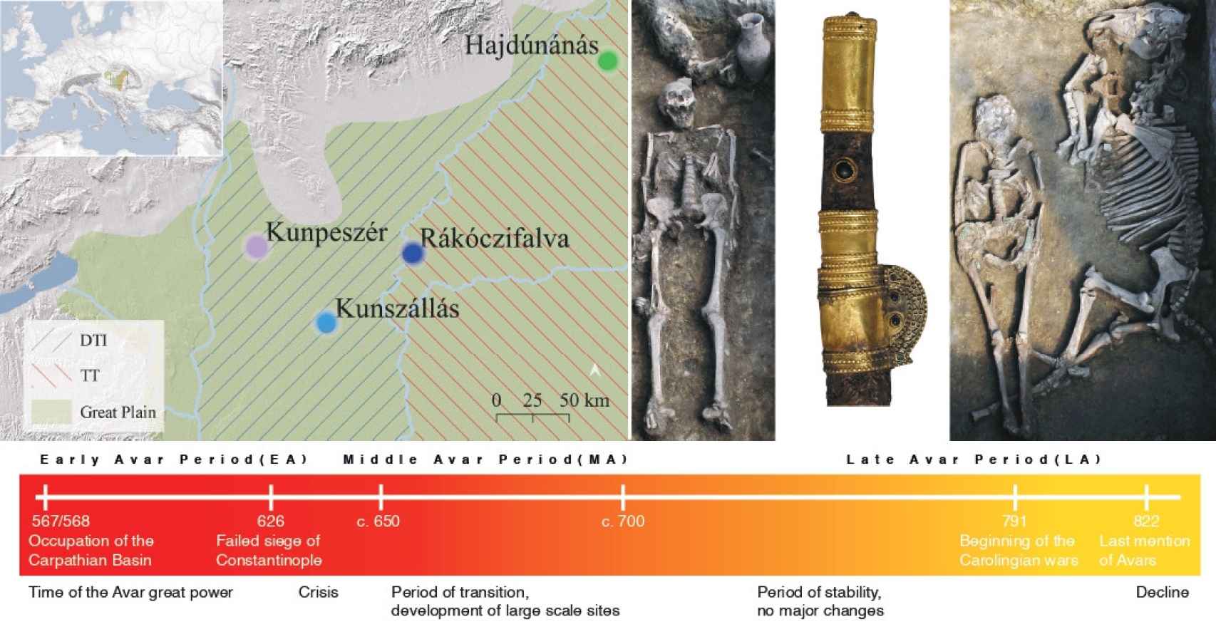 Mapa de la gran llanura húngara con la localización de las cuatro necrópolis estudiadas. A la derecha, elementos que caracterizan los enterramientos de estas poblaciones, como las espadas y los restos de animales.