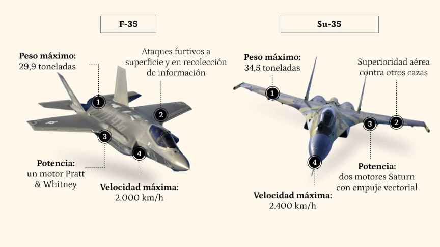 Los cazas F-35 y S-35, frente a frente: así será el combate aéreo entre Israel e Irán que busca conquistar el cielo