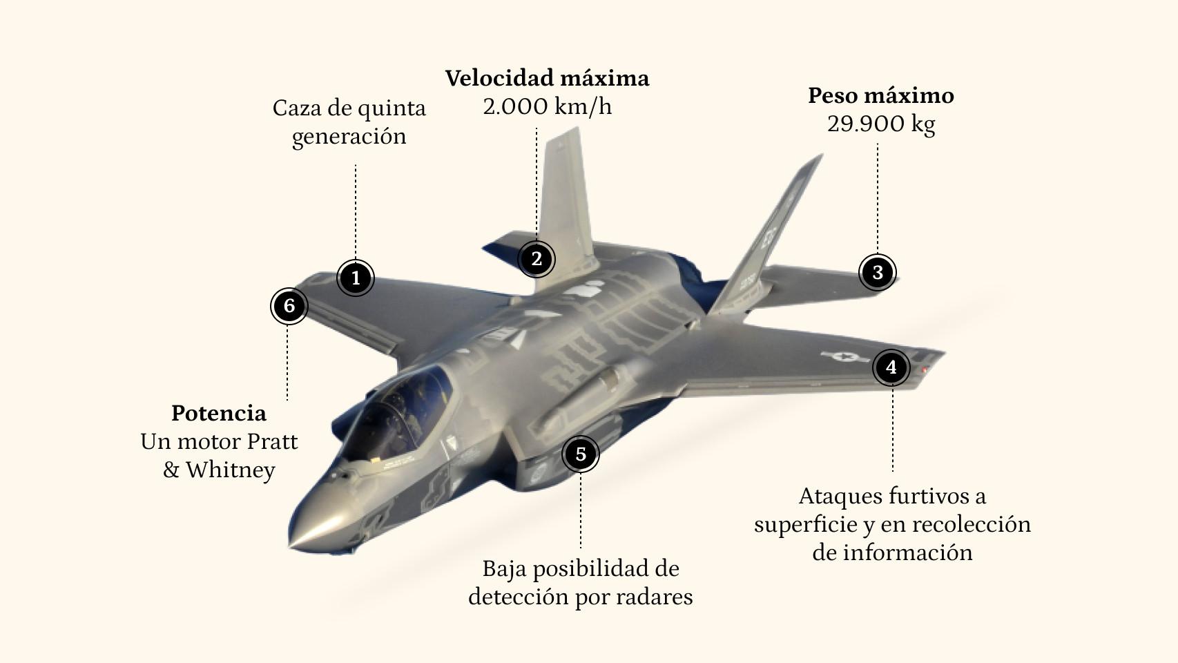 Caza F-35