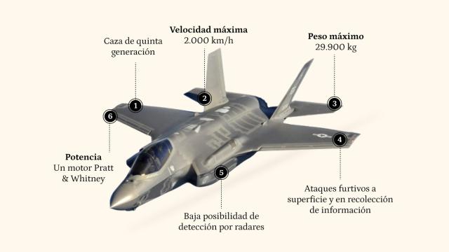 Caza F-35