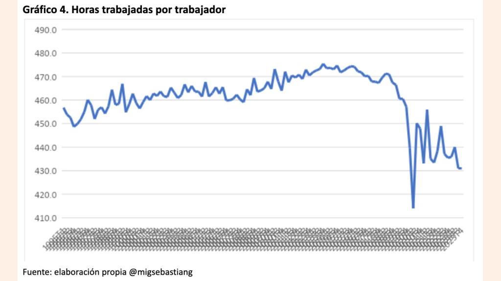 Gráfico 4