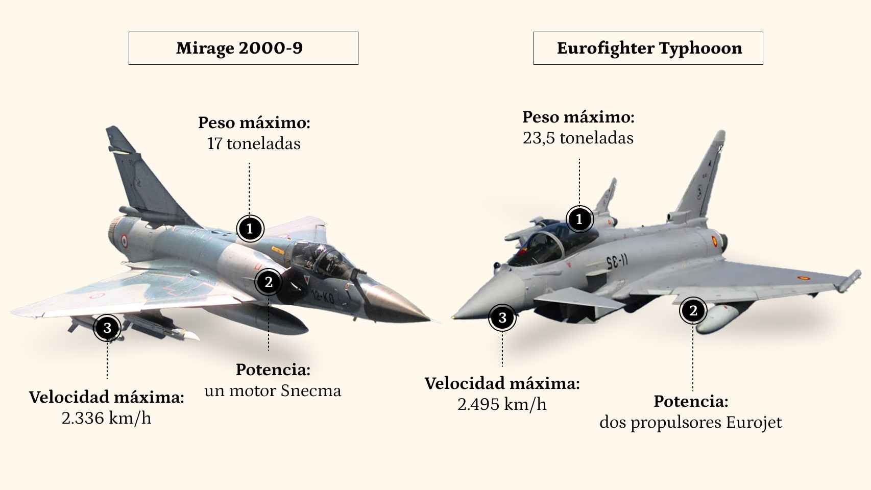 Los cazas Eurofighter frente a los Mirage: la futura  guerra  entre España y Marruecos por ganar la superioridad aérea