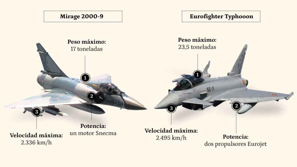 Caza Eurofighter español frente al futuro Mirage marroquí