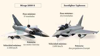 Los cazas Eurofighter frente a los Mirage: la futura 'guerra' entre España y Marruecos por ganar la superioridad aérea