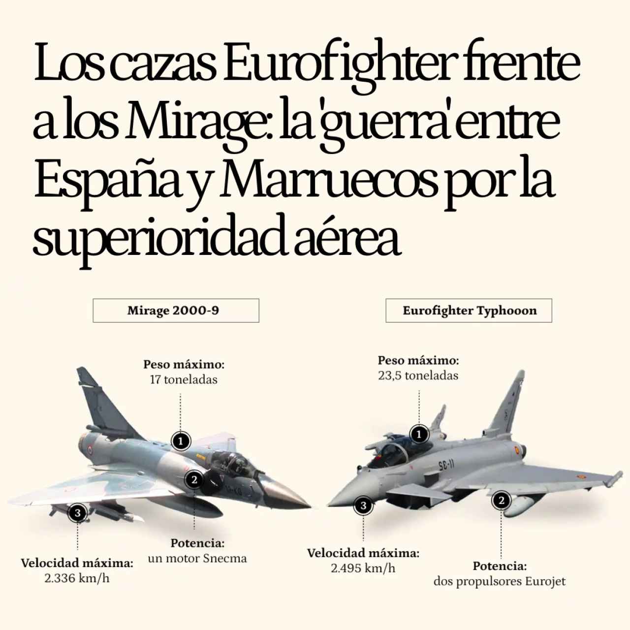Los cazas Eurofighter frente a los Mirage: la futura 'guerra' entre España y Marruecos por ganar la superioridad aérea
