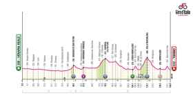 Giro de Italia 2024: Etapa 1
