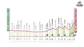 Giro de Italia 2024: Etapa 2