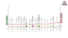 Giro de Italia 2024: etapa 3