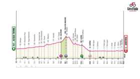 Giro de Italia 2024: Etapa 4