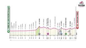 Giro de Italia 2024: Etapa 6