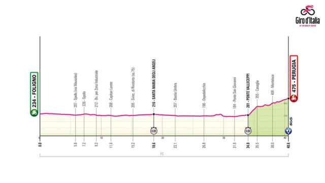 Giro de Italia 2024: Etapa 7