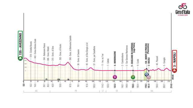 Giro de Italia 2024: Etapa 9