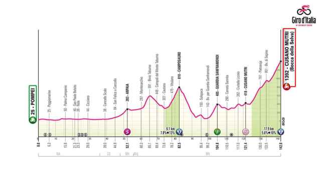Giro de Italia 2024: Etapa 10