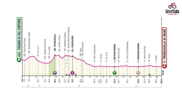 Giro de Italia 2024: Etapa 11