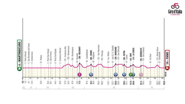 Giro de Italia 2024: Etapa 12
