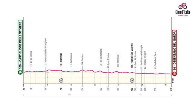 Giro de Italia 2024: Etapa 14