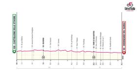 Giro de Italia 2024: Etapa 14