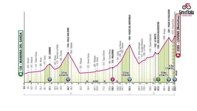 Giro de Italia 2024: Etapa 15