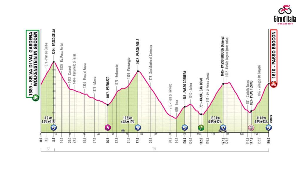 Giro de Italia 2024: Etapa 17