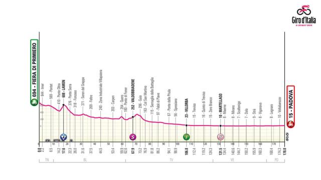 Giro de Italia 2024: Etapa 18