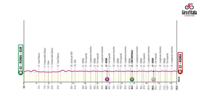 Giro de Italia 2024: Etapa 21