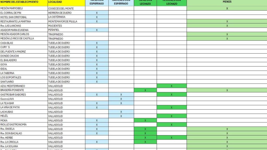 Restaurantes participantes en las jornadas del espárrago y el lechazo