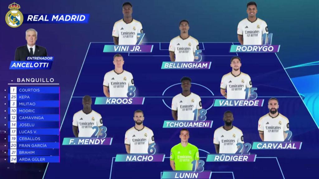 El once titular del Real Madrid para medirse al Bayern de Múnich.