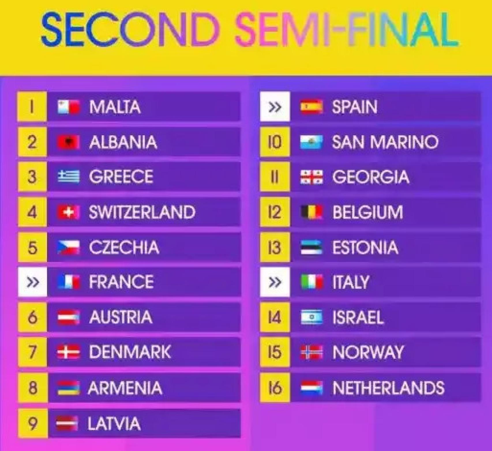 Orden de actuación de la Segunda Semifinal de Eurovisión 2024.